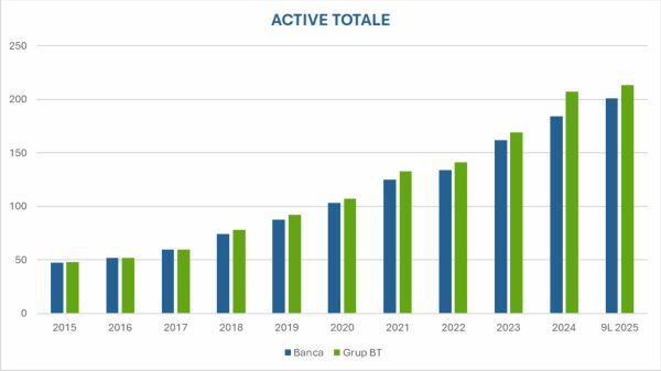 TradeVille: Banca Transilvania - strategie de creştere organică pe termen lung